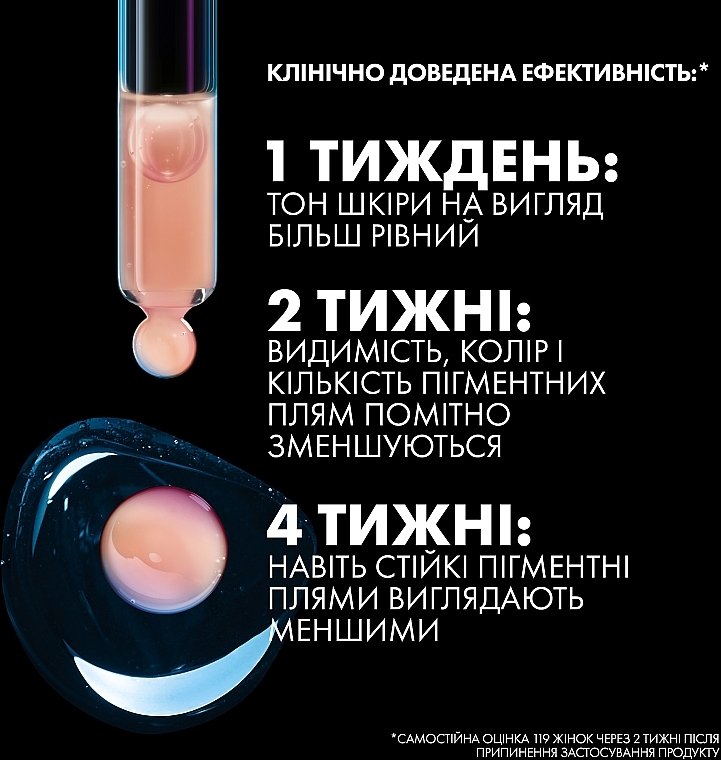 Клінічно доведена ефективність